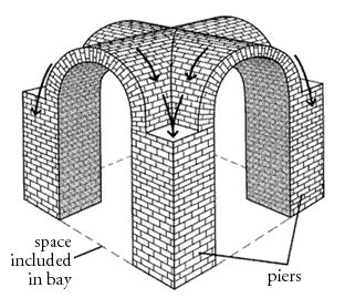 groin vault art history definition: The groin vault, a fascinating architectural element in medieval European churches and cathedrals, has intrigued scholars for centuries with its intricate design and symbolic meaning.