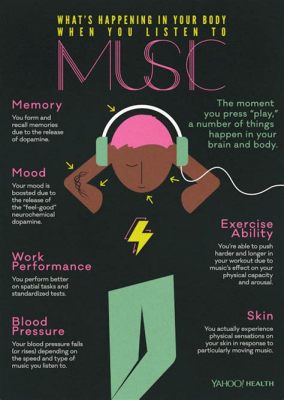 what does pre saving music do? exploring the multifaceted impacts of preloading music