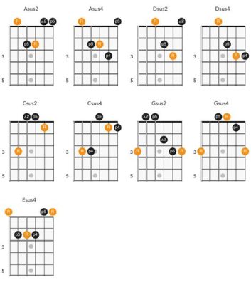 what does sus mean in music? What is the significance of sus chords in different musical genres?