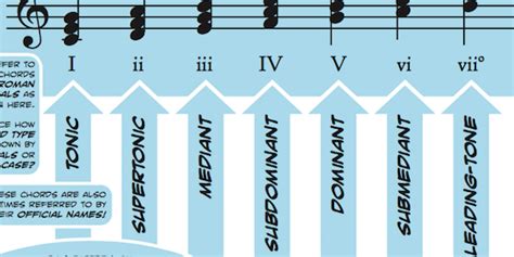 What is a Scale Degree in Music and How Does It Influence Musical Creativity?