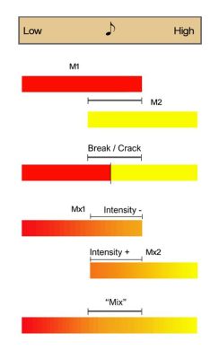 what is vox in music and how does it contribute to the overall sound?